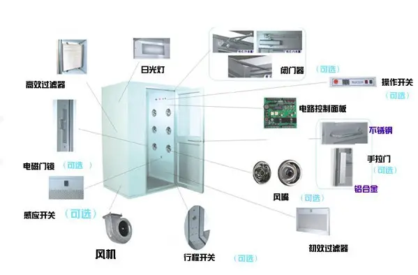 风淋室结构图