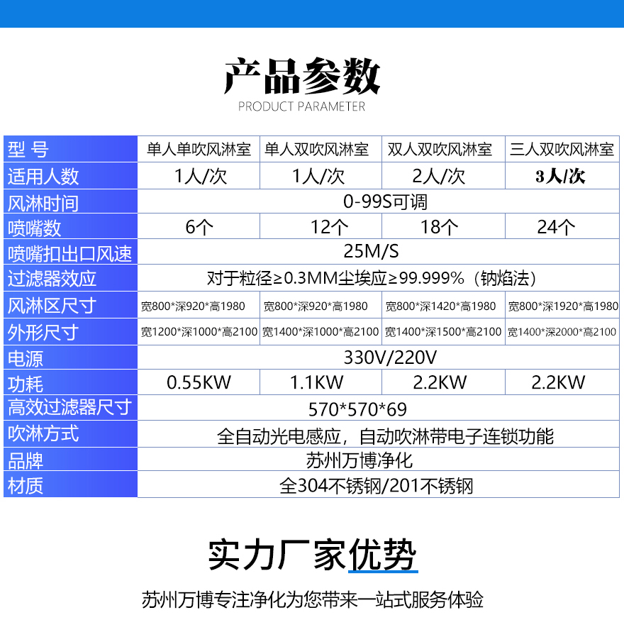 参数图
