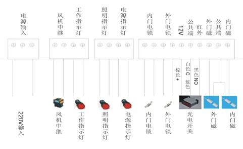 线路图