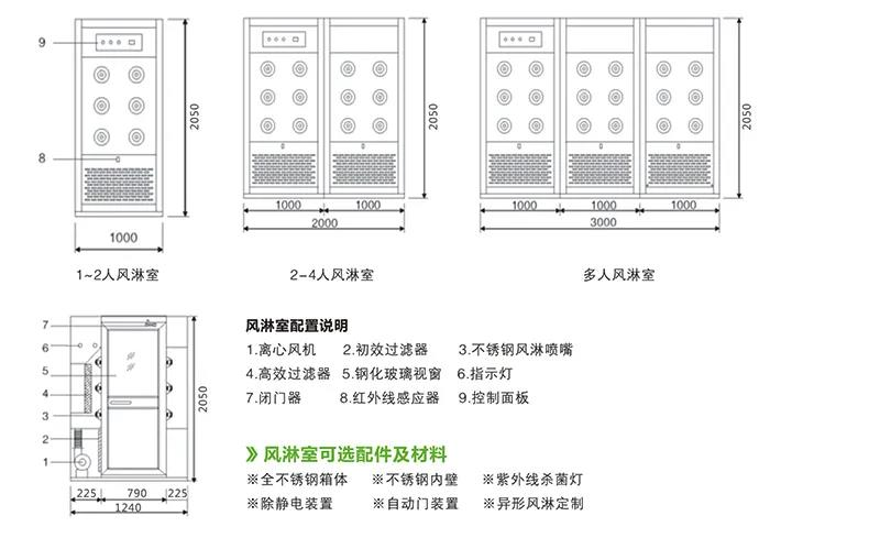 结构图