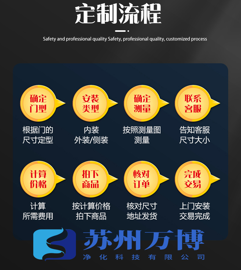 风淋室定制流程