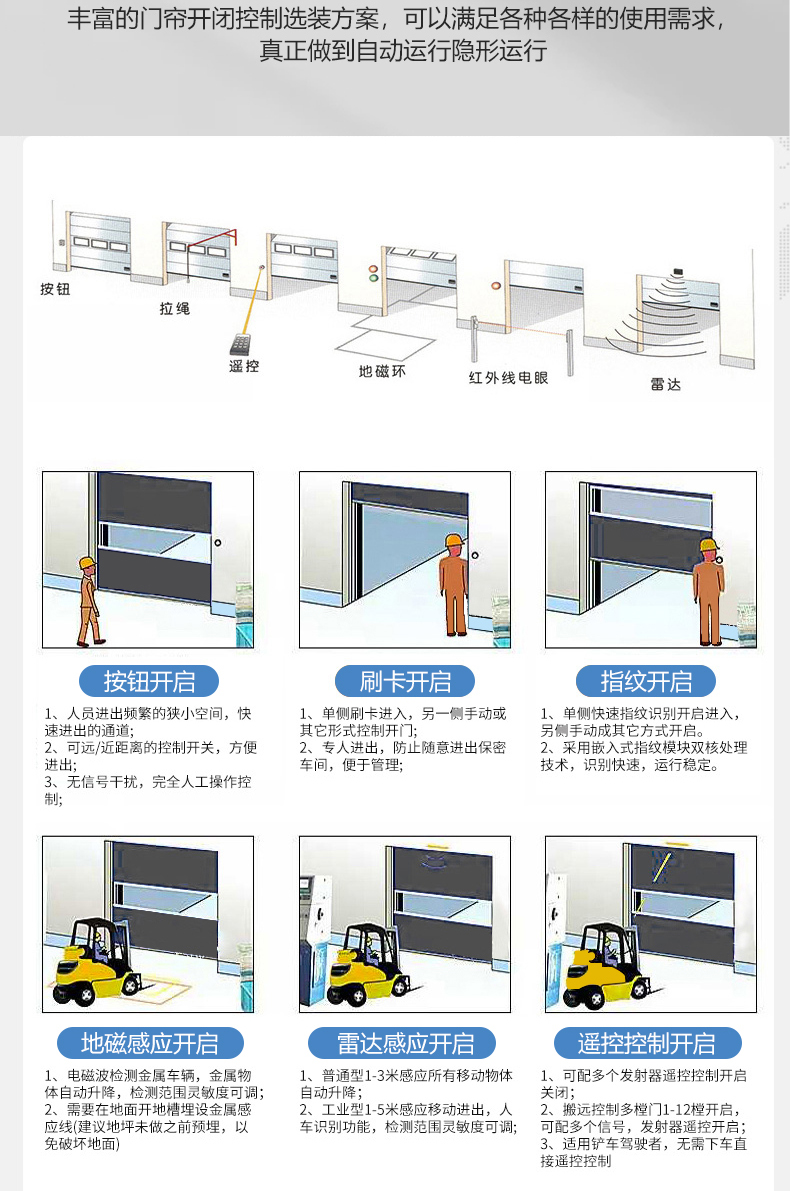 卷帘门风淋室