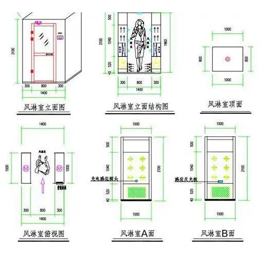 风淋室工作原理图